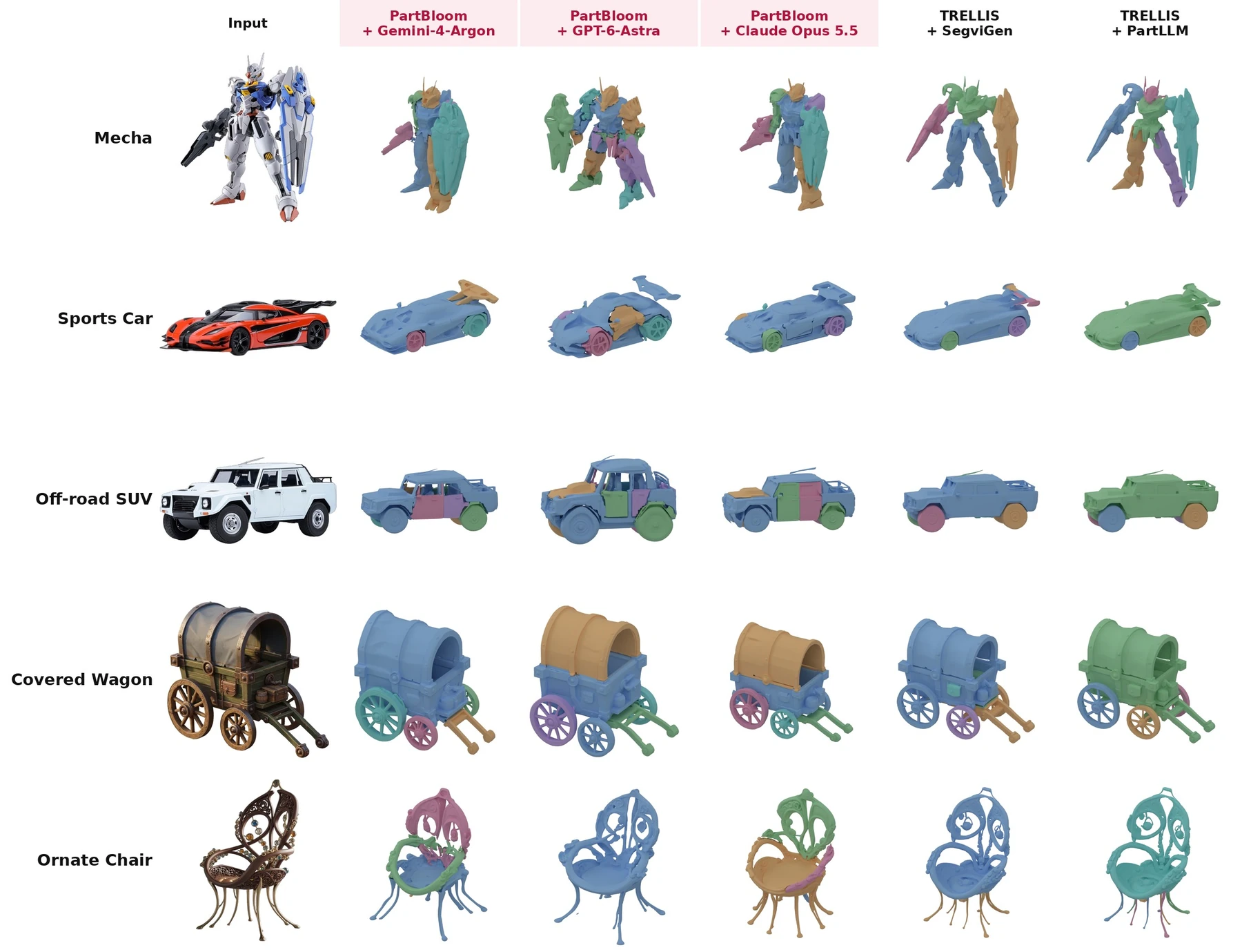 Part decomposition comparison, rows 1 to 5