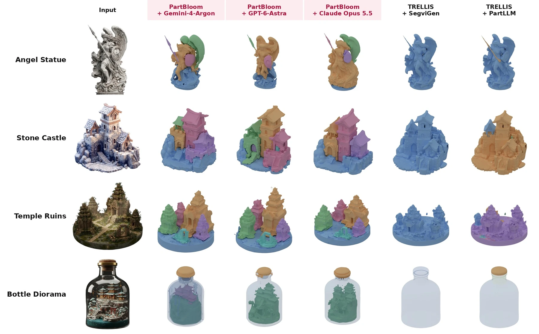Part decomposition comparison, rows 11 to 14